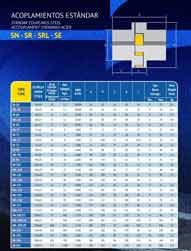 tabla_medidas_acoplamientos_S120_S200